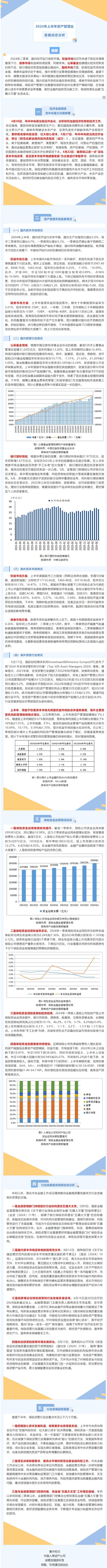 国寿研究声 | 2024年上半年资产管理业发展动态分析