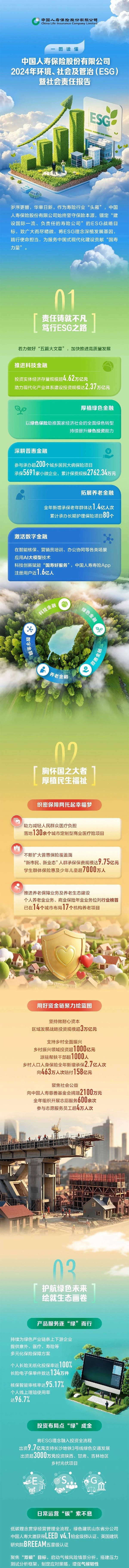 一圖看懂中國人壽保險(xiǎn)股份有限公司2024年ESG暨社會責(zé)任報(bào)