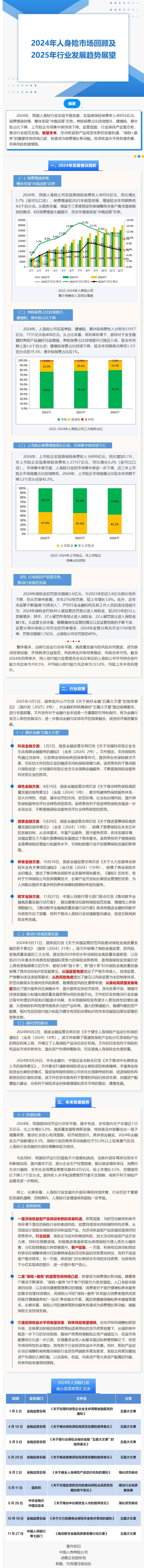 國(guó)壽研究聲 | 2024年人身險(xiǎn)業(yè)市場(chǎng)回顧與展望