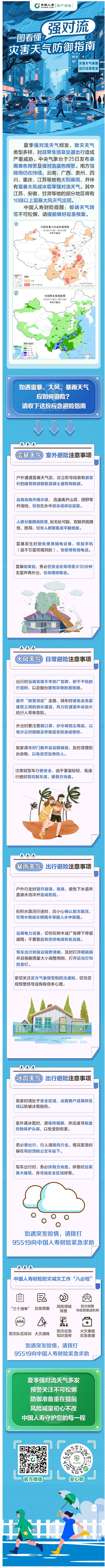 616客户节｜灾害天气防御指南系列——强对流天气