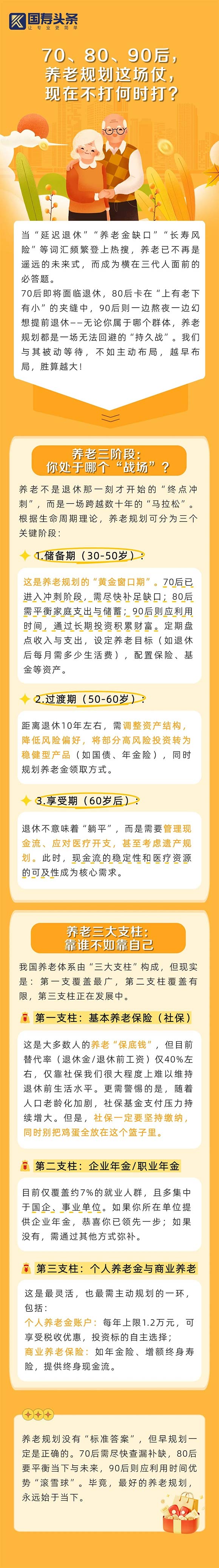 70、80、90后，养老规划这场仗，现在不打何时打？