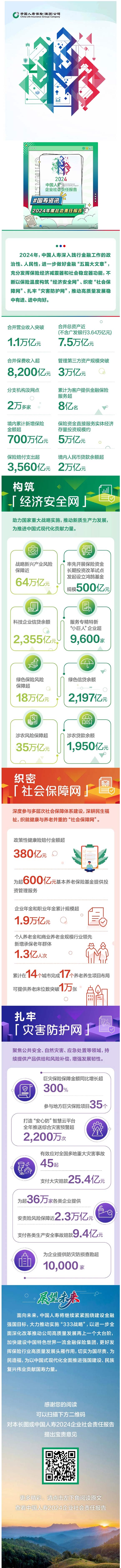 一图速览中国人寿2024社会责任报告