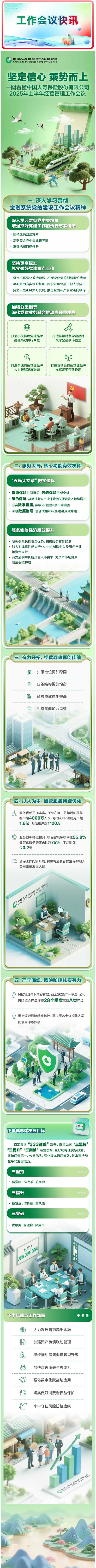 一图看懂中国人寿寿险公司2025年上半年经营管理工作会议