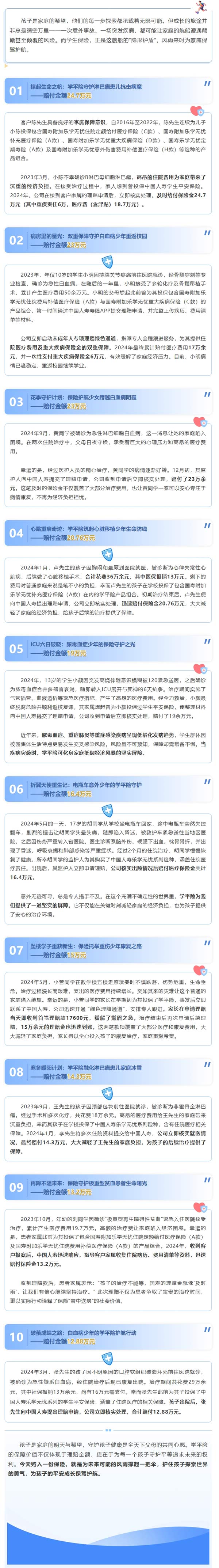 中国人寿2024年学平险十大理赔案例