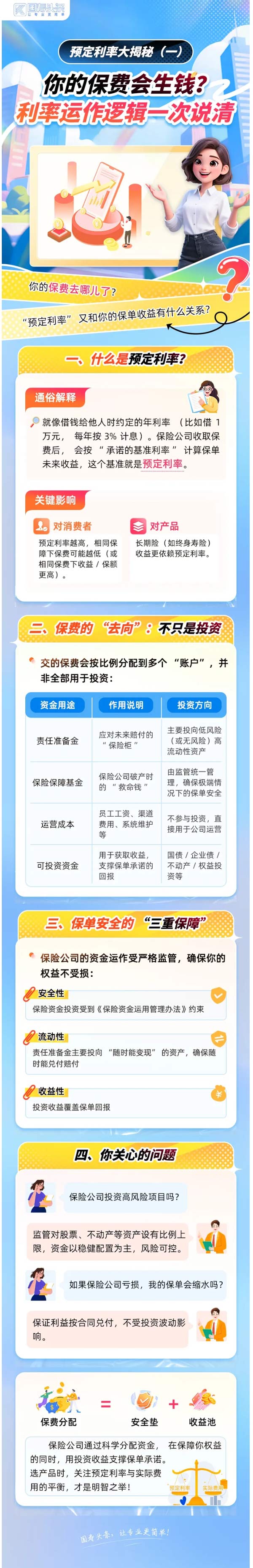 预定利率大揭秘之你的保费会生钱？
