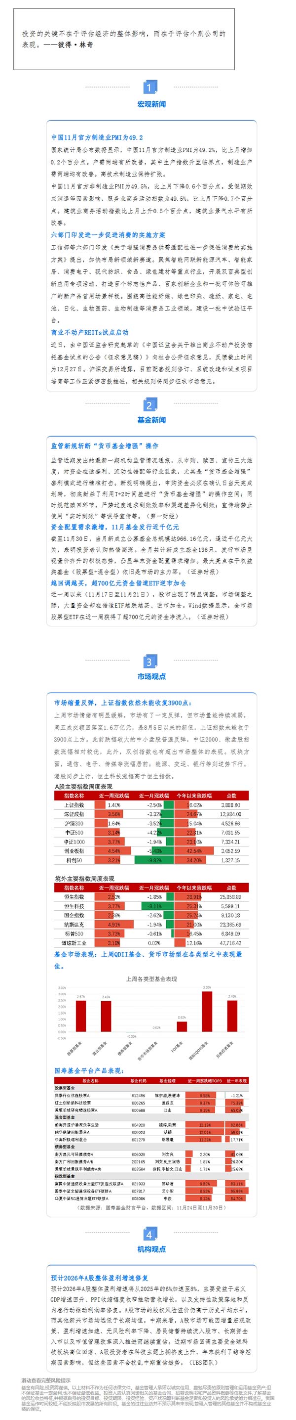 市场缩量反弹 中国11月官方制造业PMI为49.2| 基金周