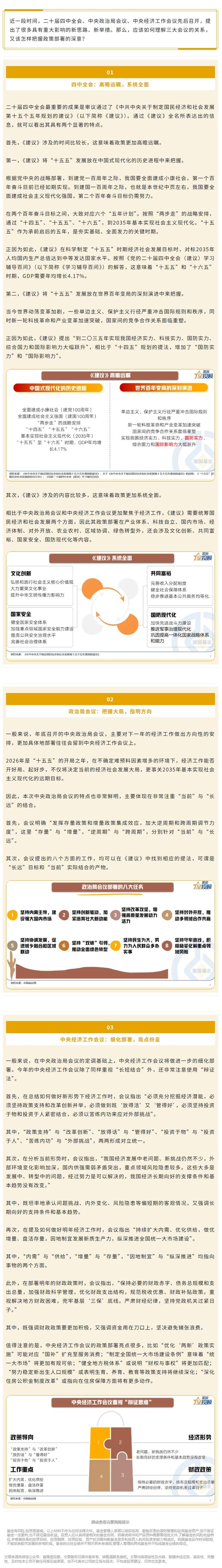 “十五五”开局之年,政策有何深意?