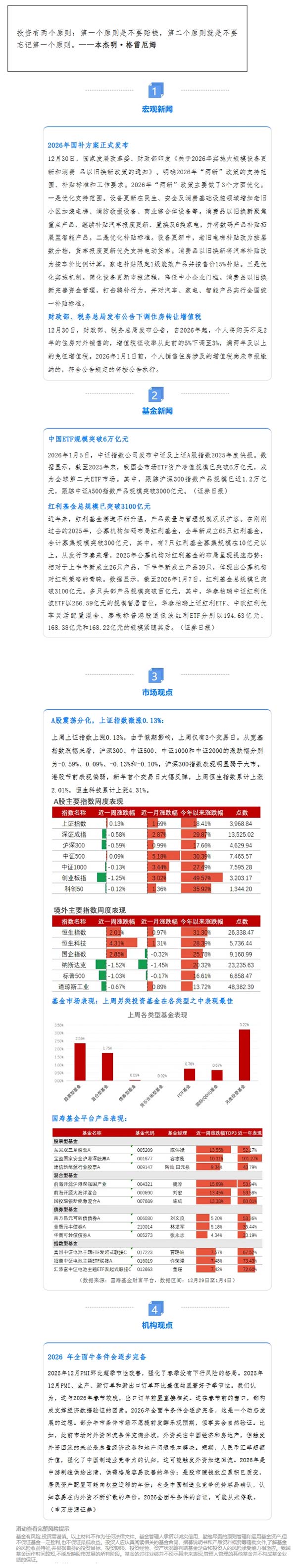 2026年国补方案正式发布 中国ETF规模突破6万亿元 | 