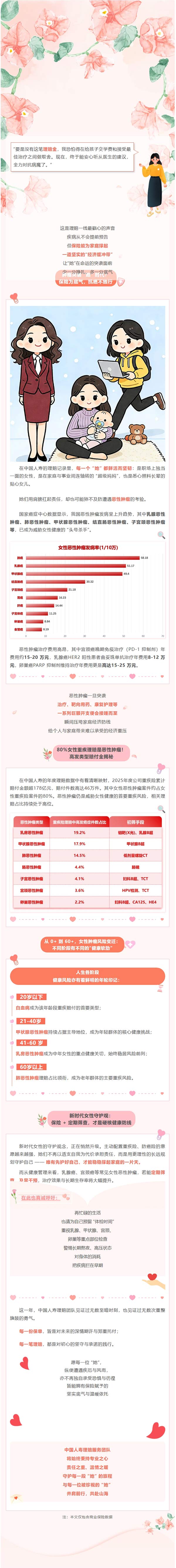 保险为盾，守护每一个“她”