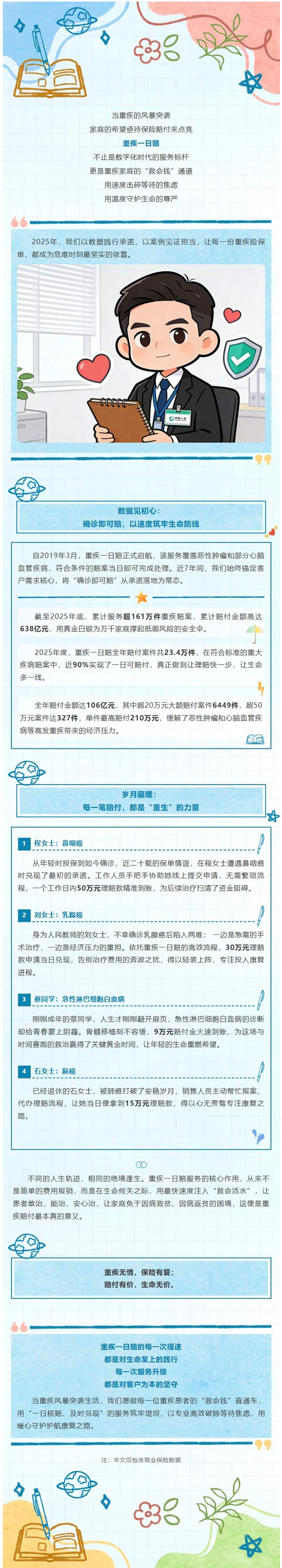 重疾一日赔年度答卷