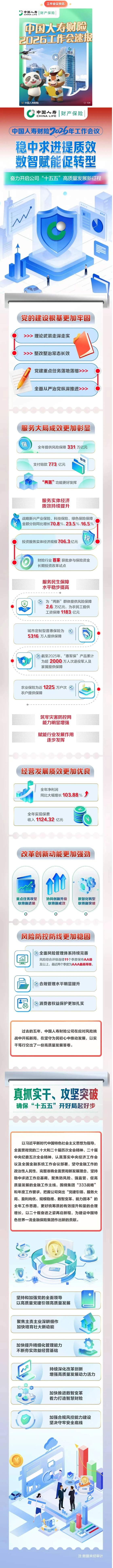 一图了解｜中国人寿财险公司2026年工作会议