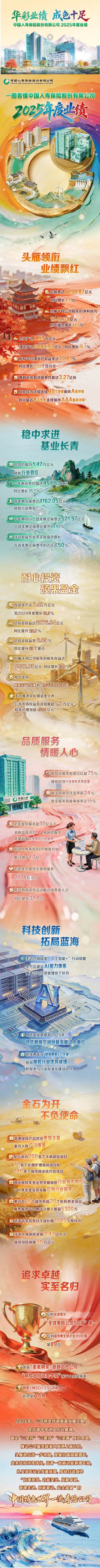 一图看懂中国人寿寿险公司2025年度业绩
