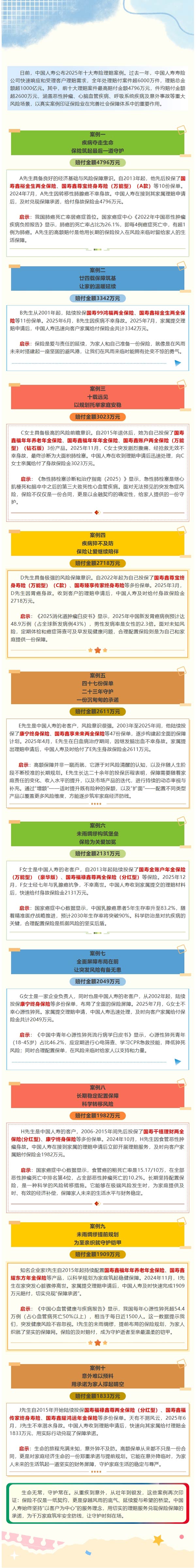中国人寿2025年十大寿险理赔案例