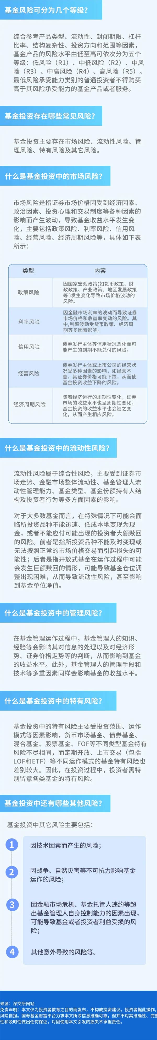 认识基金投资风险