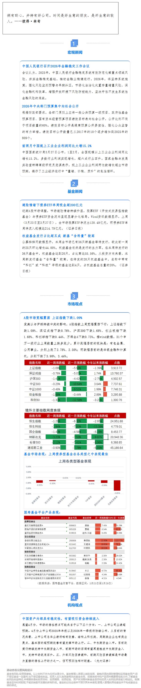 A股市场宽幅震荡 避险情绪下债券ETF单周吸金超200亿元|