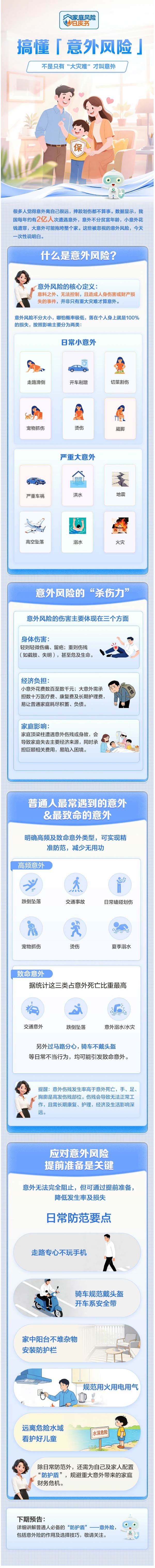 家庭风险白皮书 | 不是只有“大灾难”才叫意外