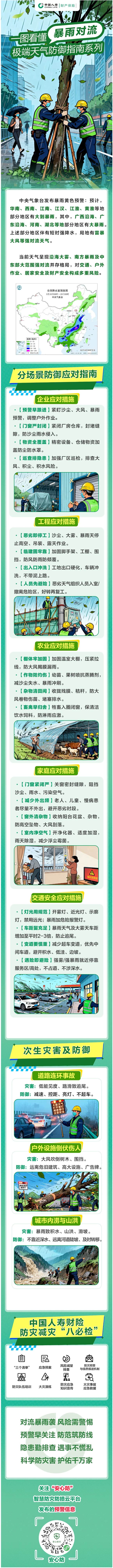 一图看懂｜极端天气防御指南系列：暴雨对流