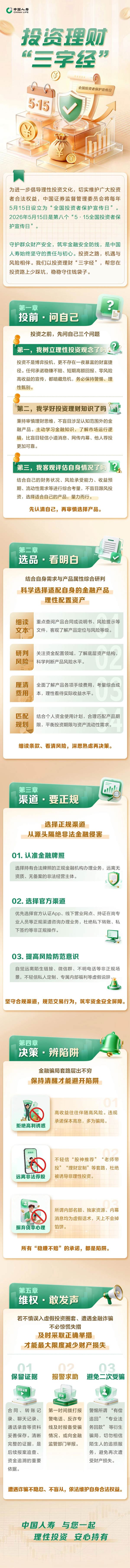 投资理财 “三字经”