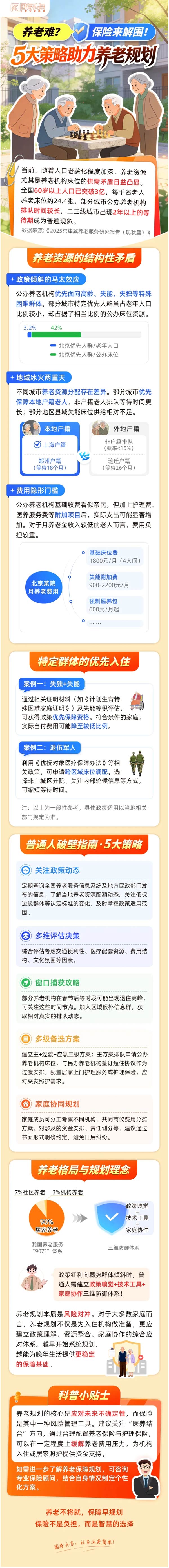 养老难？5大策略助力养老规划！