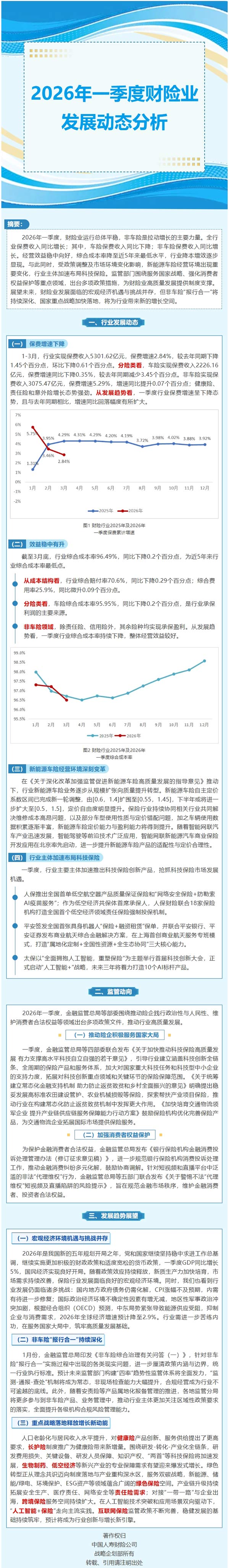 国寿研究声 | 2026年一季度财险业发展动态分析
