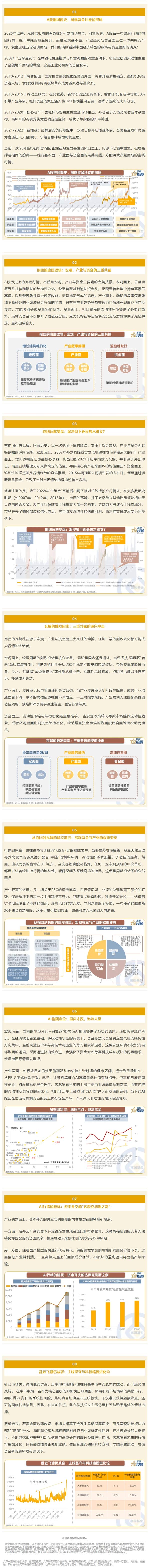 星行研 | 资金抱团的轮回与新生