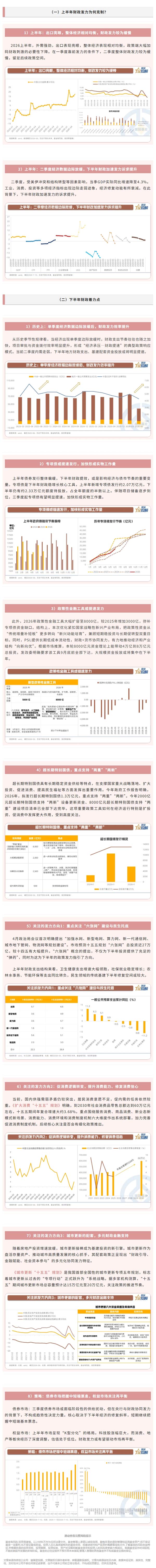 星固收丨下半年财政着力点